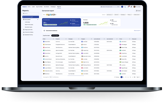 Best CRM Software in Kerala - Persuite Plus Dashboard