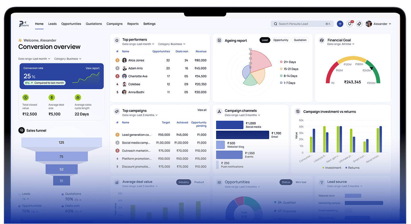 Best CRM Software in Kerala - Persuite Plus Dashboard
