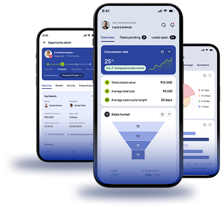 Best CRM Software in Kerala - Persuite Plus Dashboard