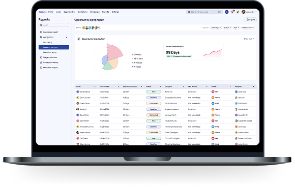 Best CRM Software in Kerala - Persuite Plus Dashboard